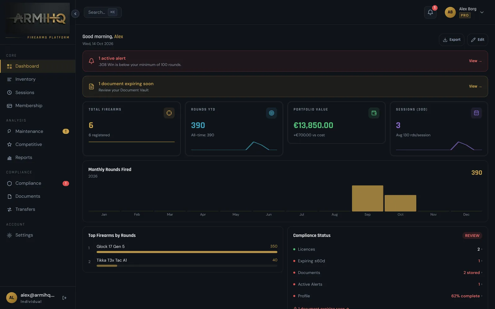 ArmiHQ dashboard: collection value, rounds fired this year, sessions and compliance status